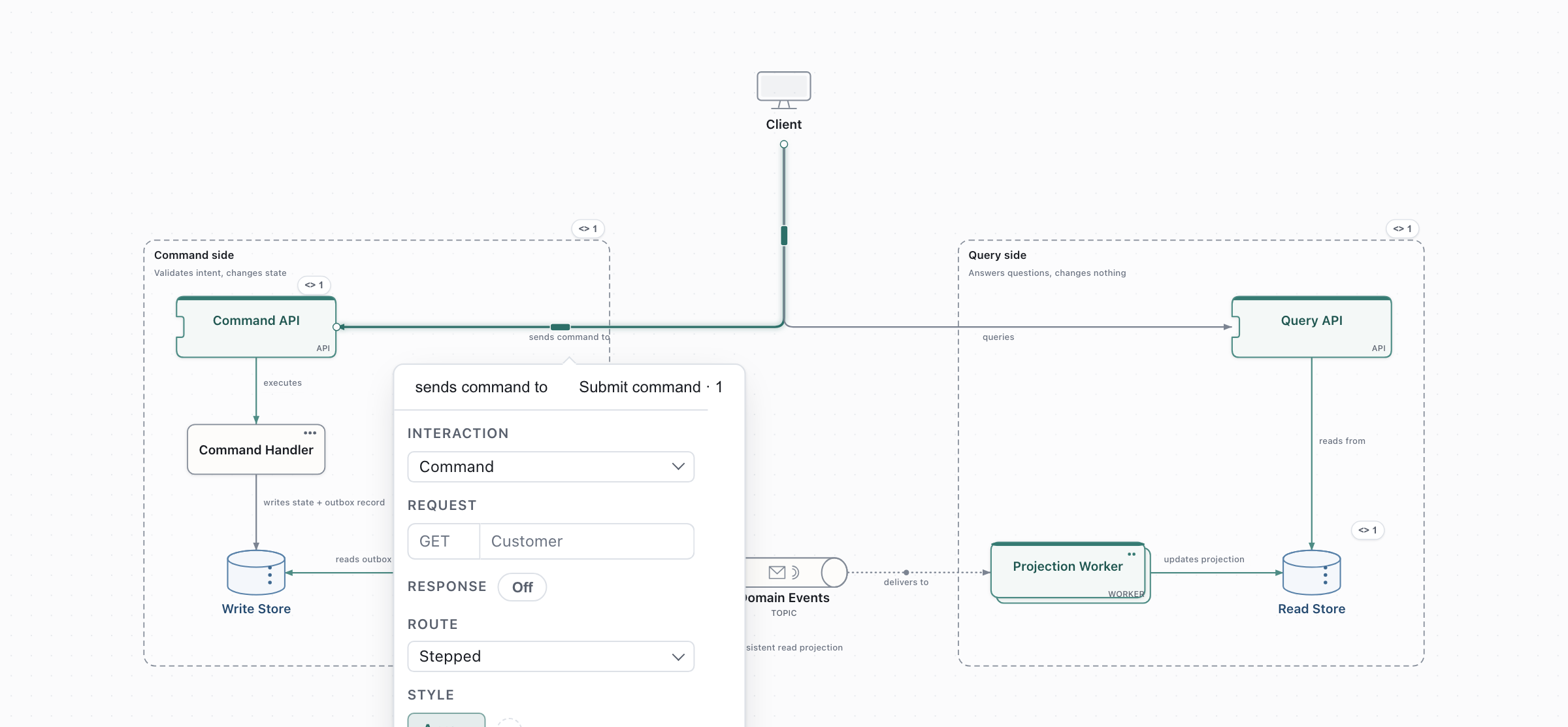 CQRS, as the starter draws it.