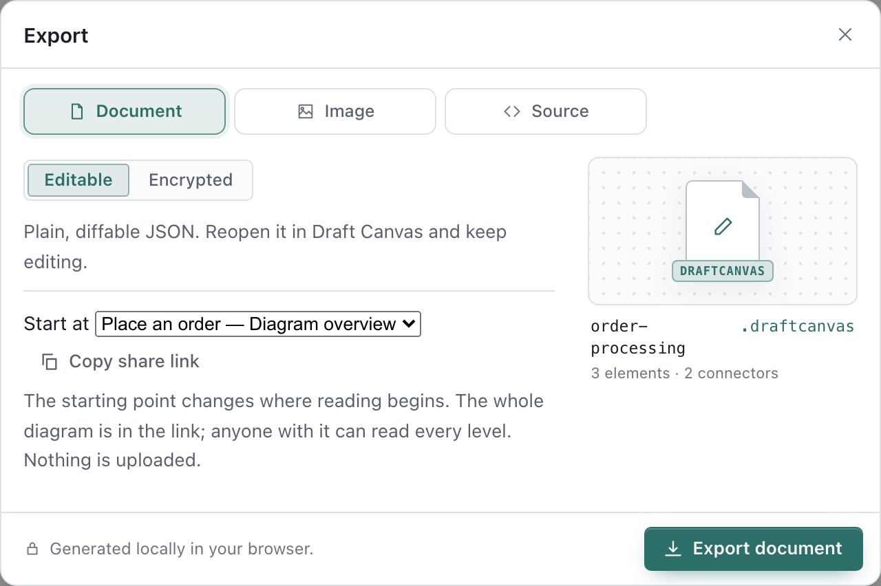 The Export dialog with Document selected.