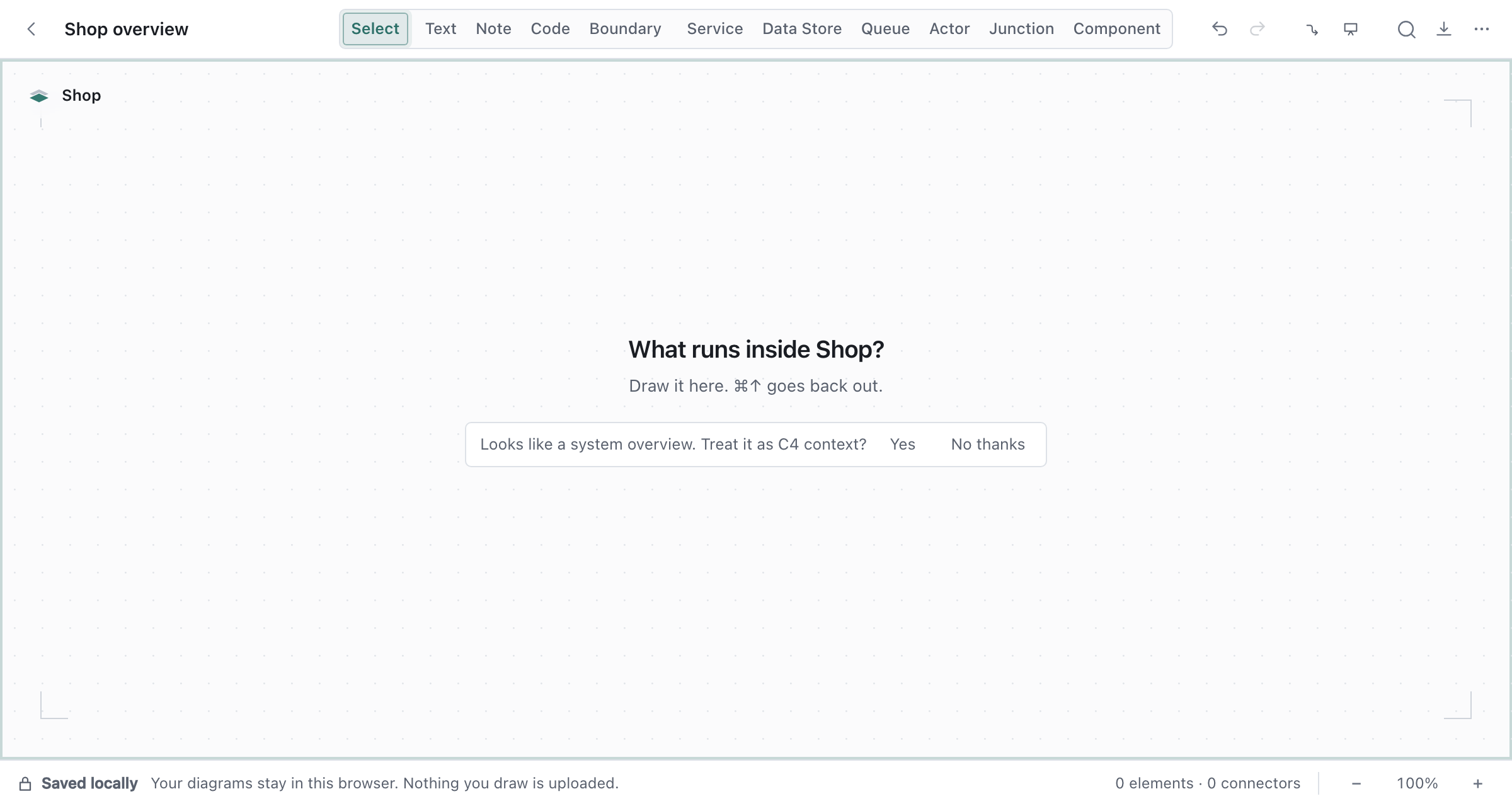 The empty room inside Shop: the heading "What runs inside Shop?", a hint that ⌘↑ goes back out, and a question offering to treat the overview as C4 context.