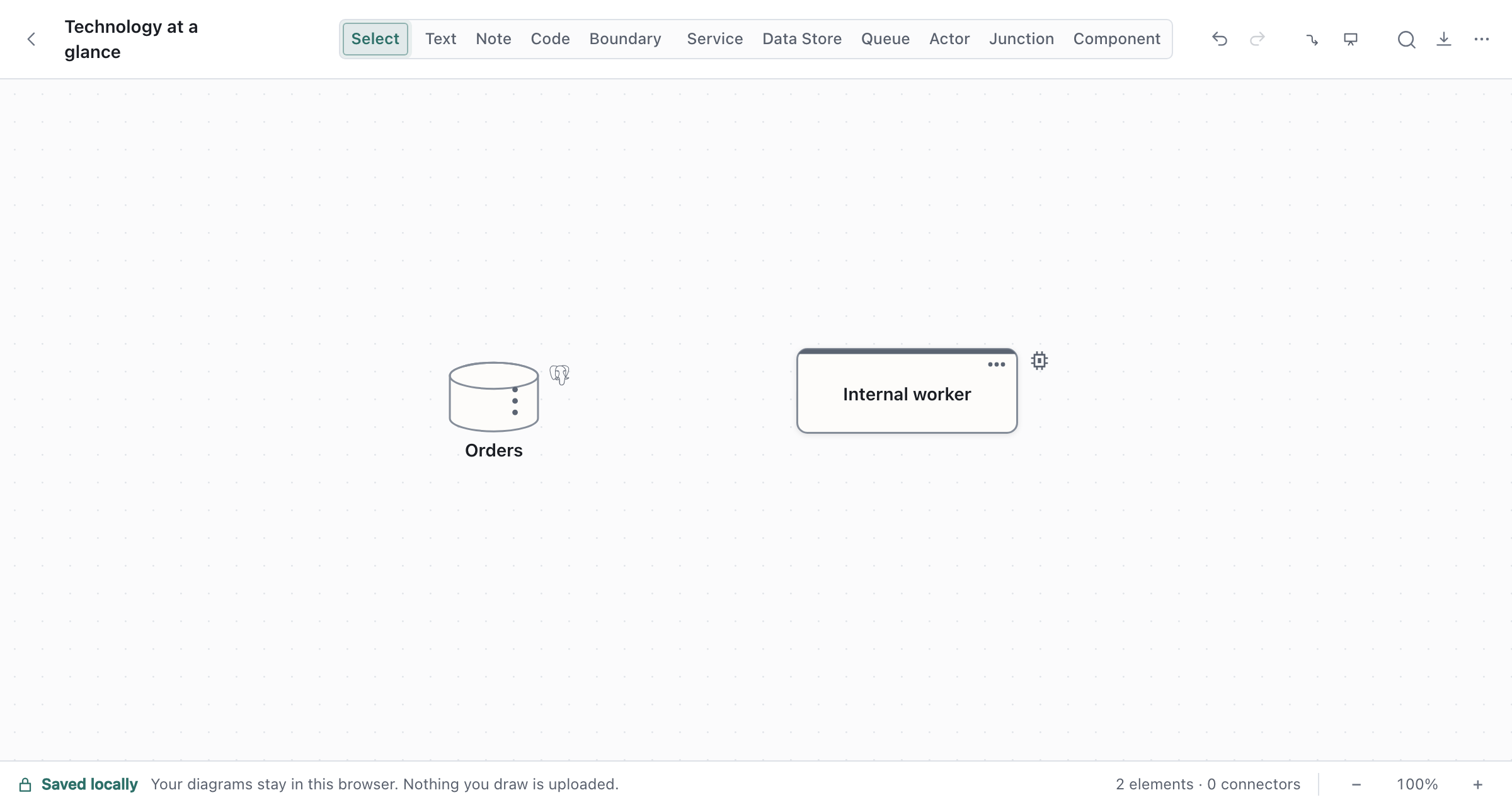 A PostgreSQL elephant beside Orders and a generic technology chip beside Internal worker.
