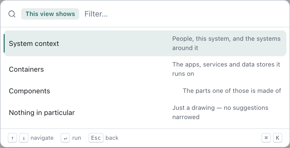 The View level picker, titled "This view shows", listing System context, Containers, Components and Nothing in particular.